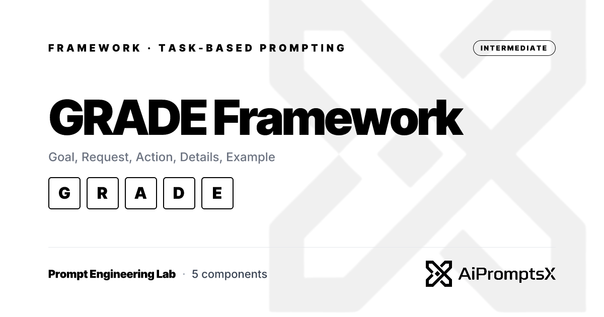 GRADE Framework: Goal, Request, Action, Details, Example